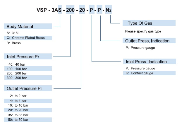 Vigour VSP-3A Series