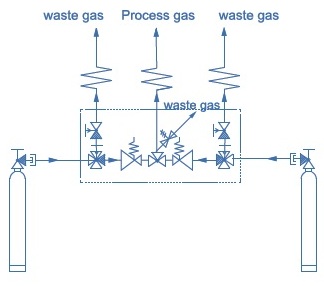 Vigour VSP-3A Series