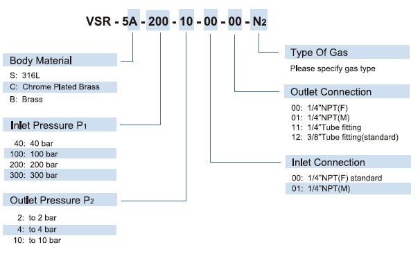 Vigour VSP-5A Series