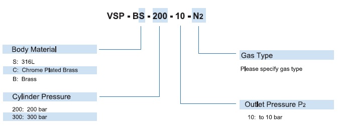 Vigour VSP-B Series