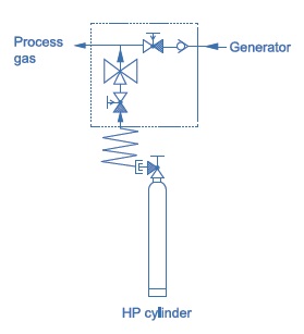 Vigour VSP-B Series