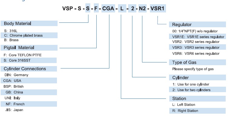 Vigour VSP-S Series