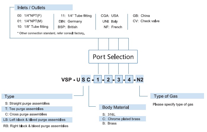 Vigour VSP-U Series