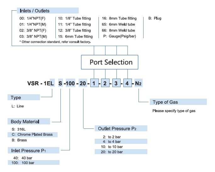 Vigour VSR-1EL Series