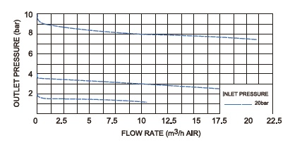 Vigour VSR-1ETG Series