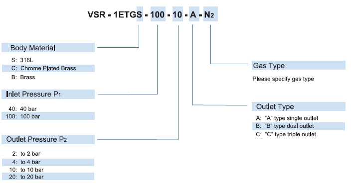 Vigour VSR-1ETG Series