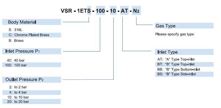 Vigour VSR-1ET Series