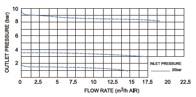 Vigour VSR-1L & VSR-1P Series