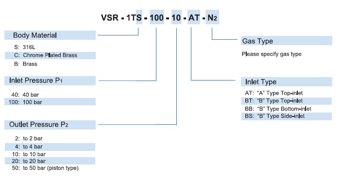 Vigour VSR-1T Series