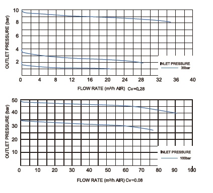 Vigour VSR-2L & VSR-2P Series