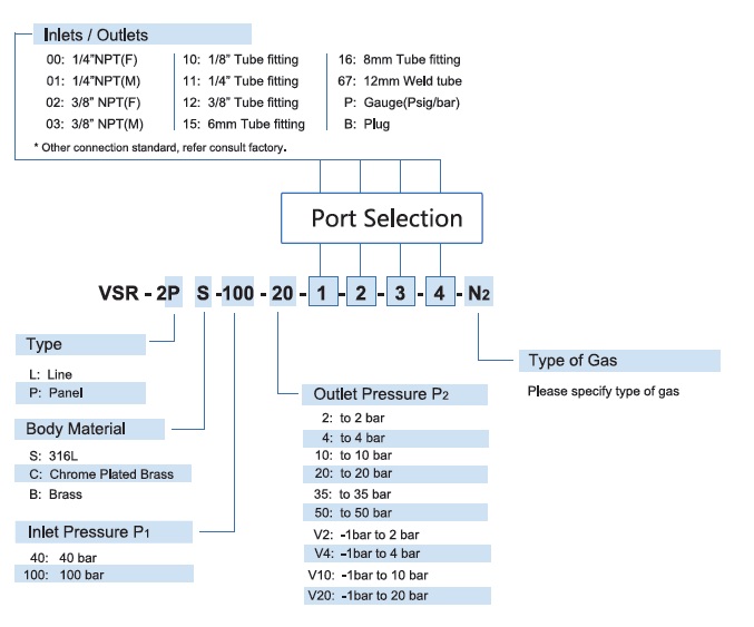 Vigour VSR-2L & VSR-2P Series