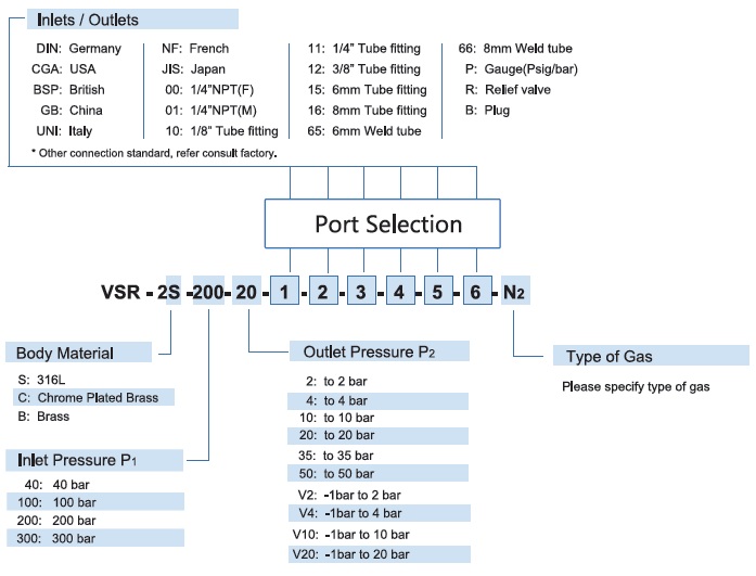 Vigour VSR-2 Series