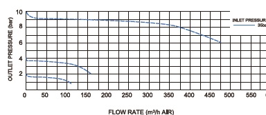 Vigour VSR-3F Series