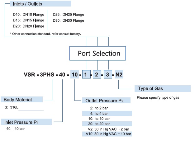 Vigour VSR-3F Series