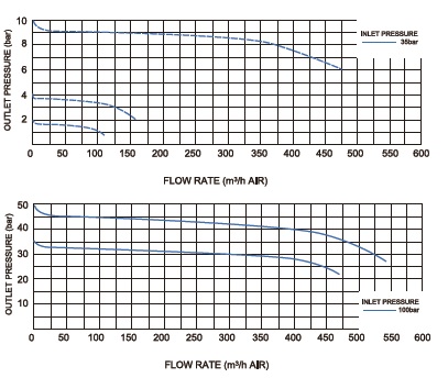 Vigour VSR-3L & VSR-3P Series