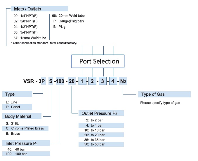 Vigour VSR-3L & VSR-3P Series