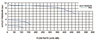 Vigour VSR-3PH Series