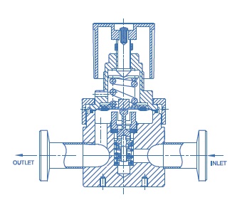 Vigour VSR-3PH Series