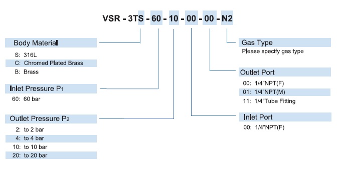 Vigour VSR-3T Series