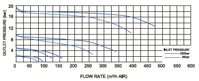 Vigour VSR-3 Series