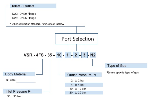 Vigour VSR-4F Series