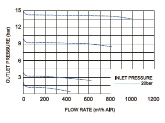 Vigour VSR-4L Series