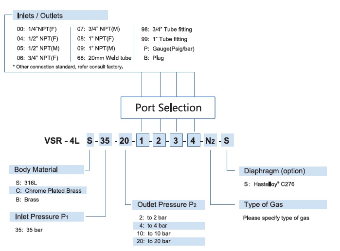 Vigour VSR-4L Series