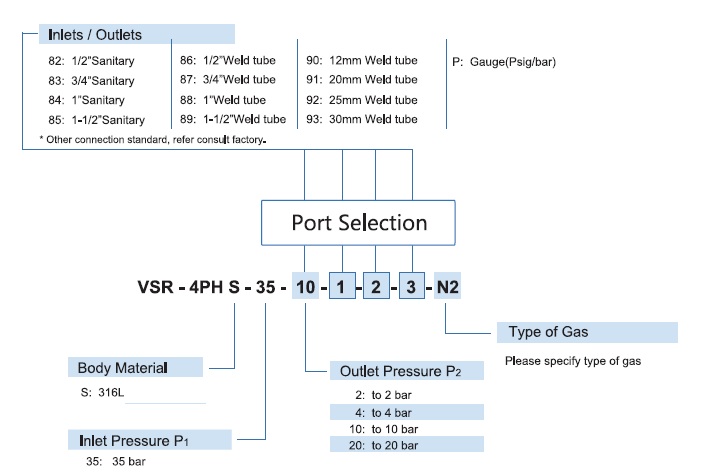 Vigour VSR-4PH Series