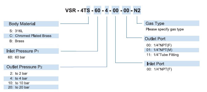 Vigour VSR-4T Series