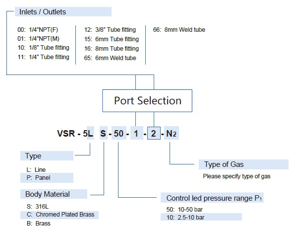 Vigour VSR-5L & VSR-5P Series