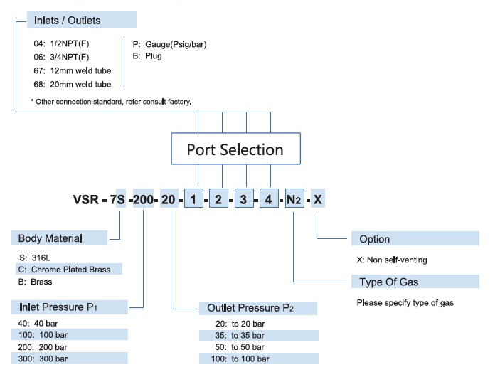 Vigour VSR-7 Series