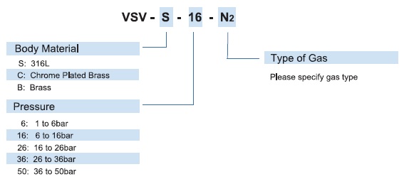 Vigour VSV Series